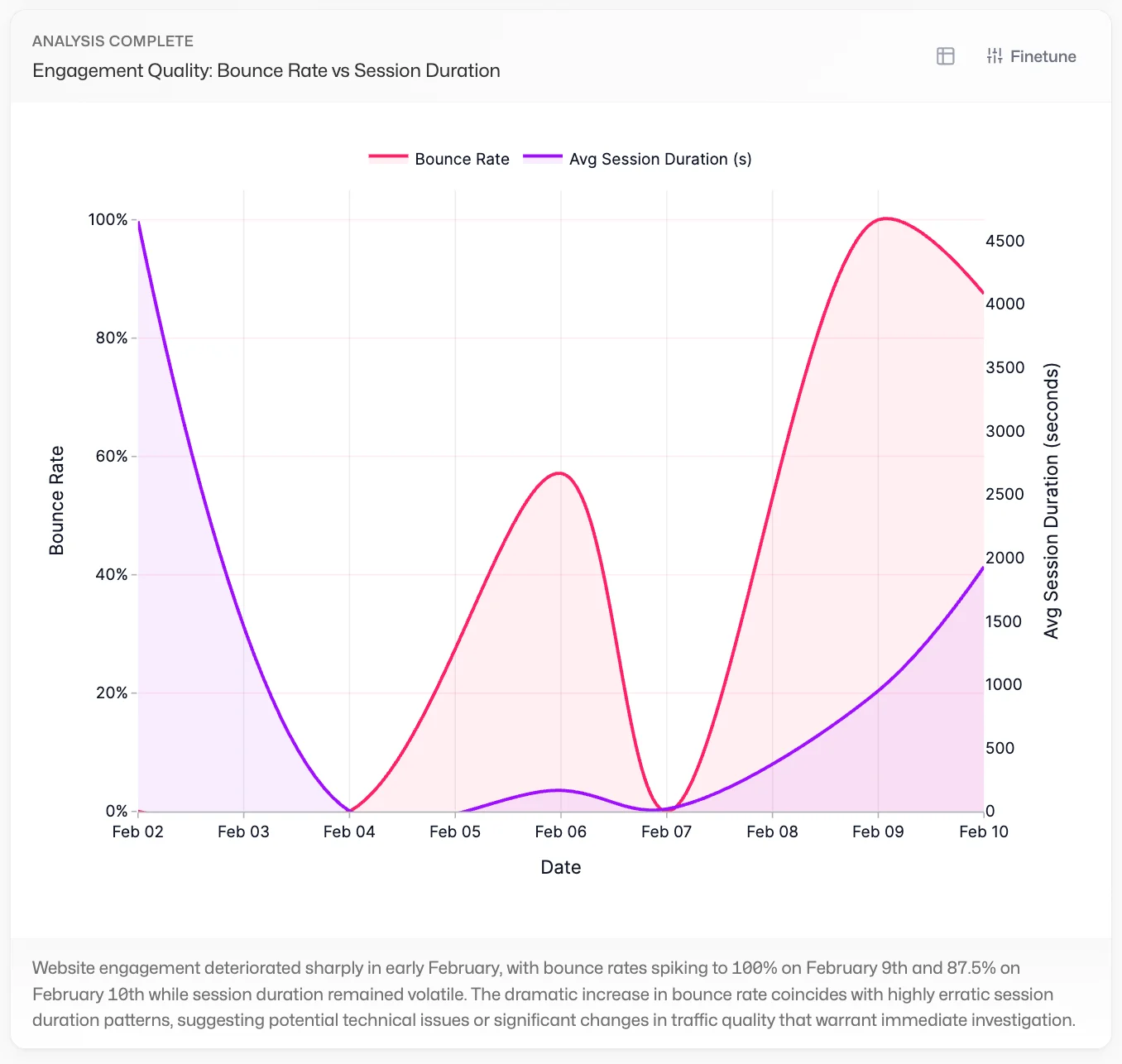 Marketing analysis card