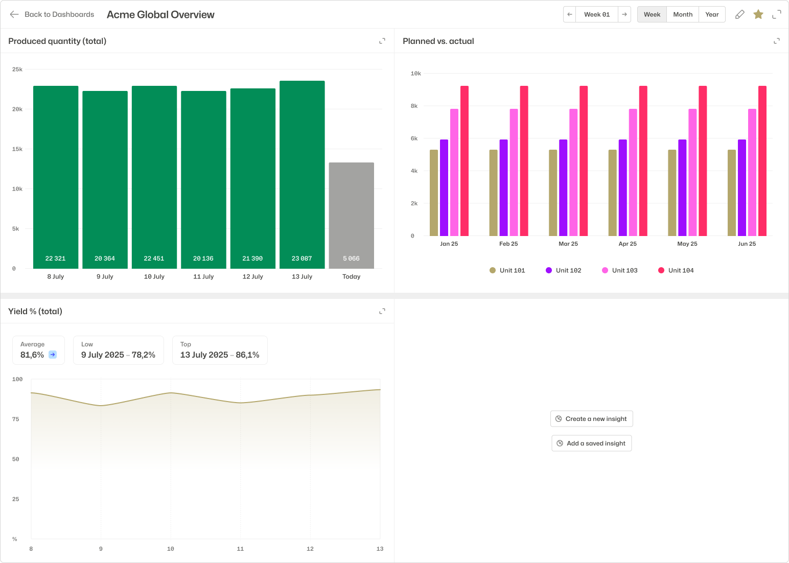 Ronja Analytics Interface