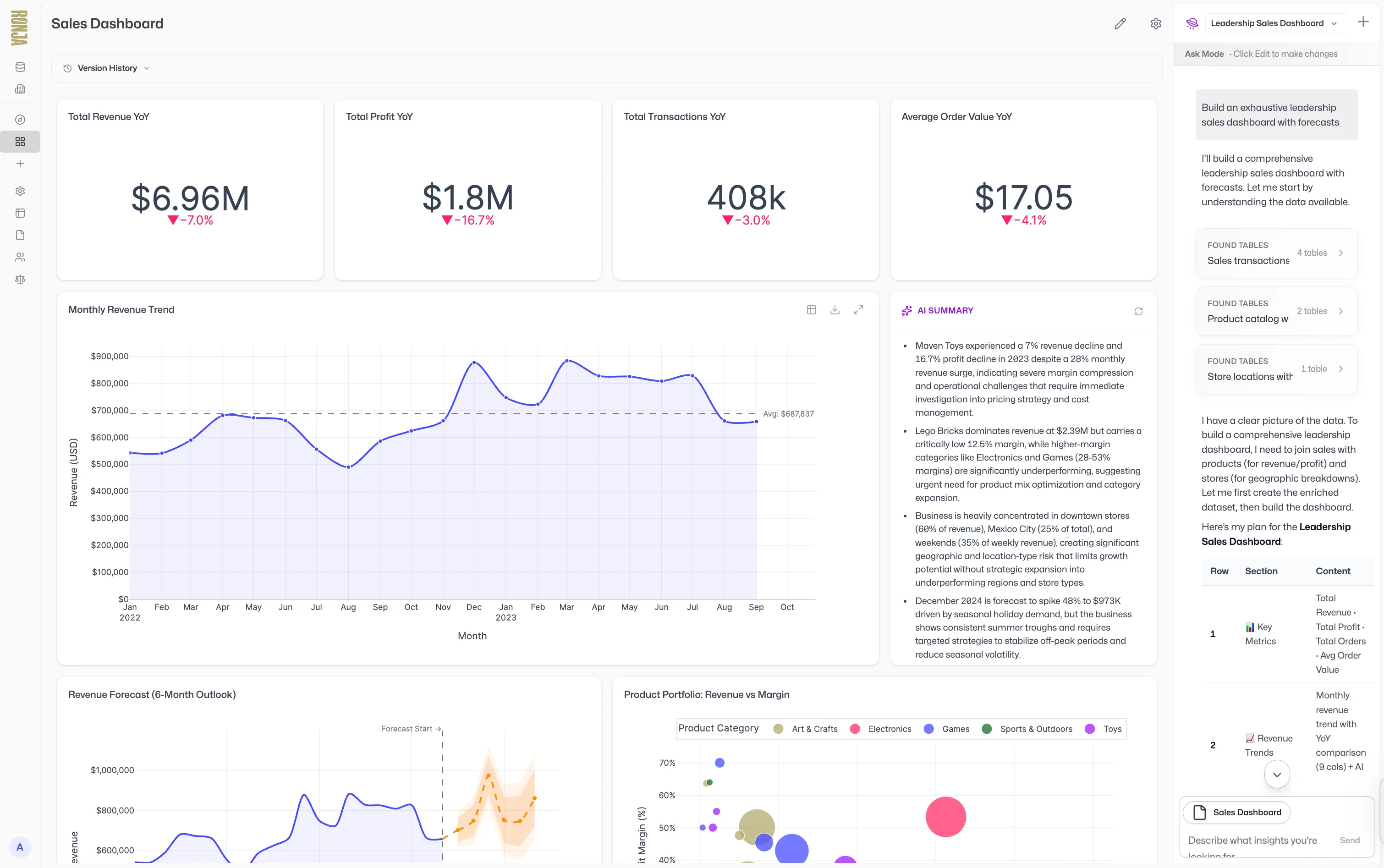 Sales dashboard with revenue trends and KPIs